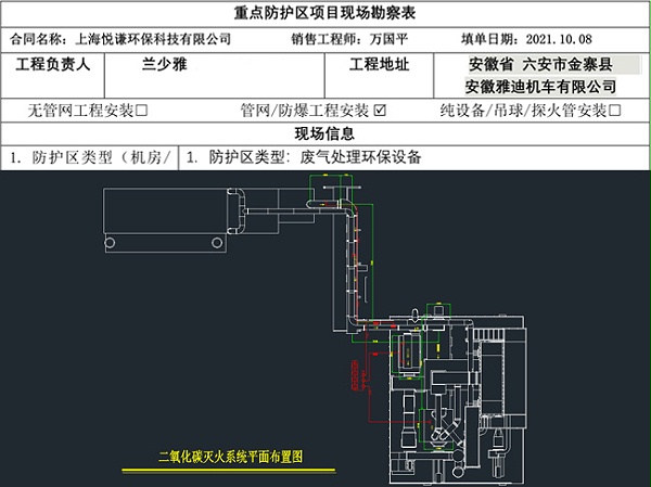 现场勘察表、设计灭火方案