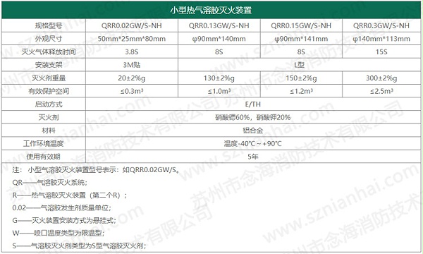 小型气溶胶灭火装置规格