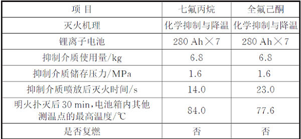 全氟己酮