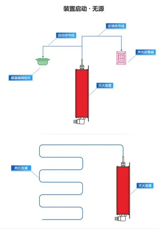 全氟己酮启动